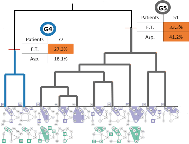 Figure 2 for Explainable Spatial Clustering: Leveraging Spatial Data in Radiation Oncology