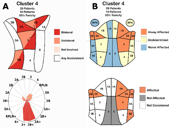 Figure 3 for Explainable Spatial Clustering: Leveraging Spatial Data in Radiation Oncology