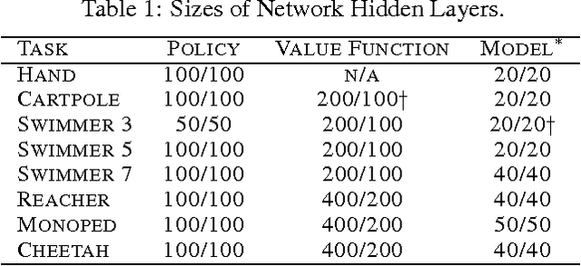 Figure 2 for Learning Continuous Control Policies by Stochastic Value Gradients