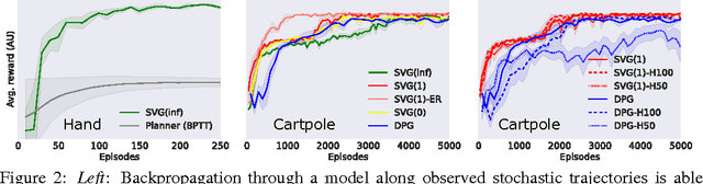Figure 3 for Learning Continuous Control Policies by Stochastic Value Gradients