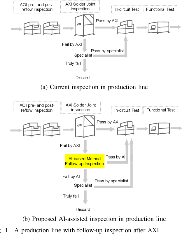 Figure 1 for Deep Learning Based Defect Detection for Solder Joints on Industrial X-Ray Circuit Board Images