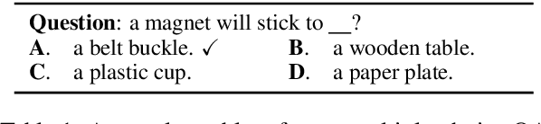 Figure 1 for Improving Question Answering with External Knowledge