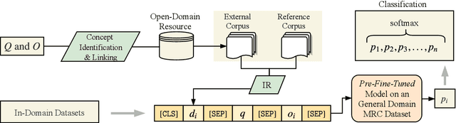 Figure 2 for Improving Question Answering with External Knowledge