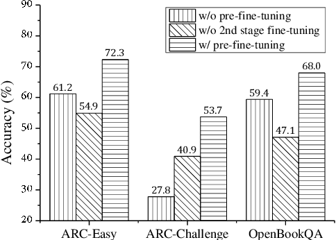 Figure 4 for Improving Question Answering with External Knowledge