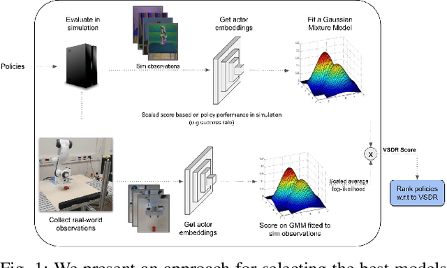 Figure 1 for Validate on Sim, Detect on Real -- Model Selection for Domain Randomization