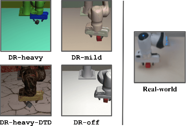 Figure 2 for Validate on Sim, Detect on Real -- Model Selection for Domain Randomization