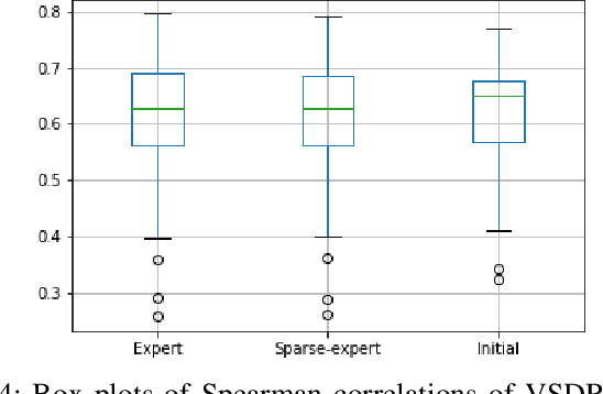 Figure 4 for Validate on Sim, Detect on Real -- Model Selection for Domain Randomization