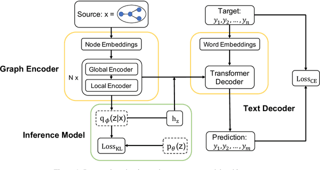 Figure 1 for Generating Diverse Descriptions from Semantic Graphs