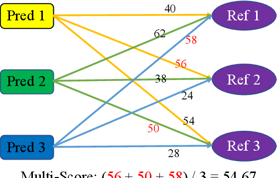 Figure 3 for Generating Diverse Descriptions from Semantic Graphs