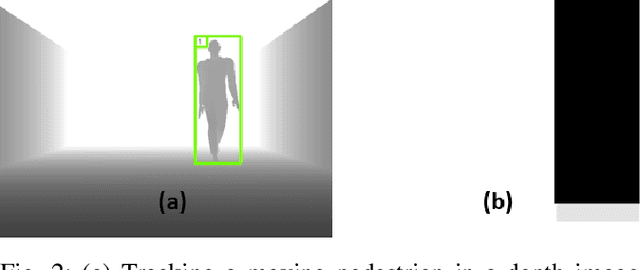 Figure 2 for DenseCAvoid: Real-time Navigation in Dense Crowds using Anticipatory Behaviors