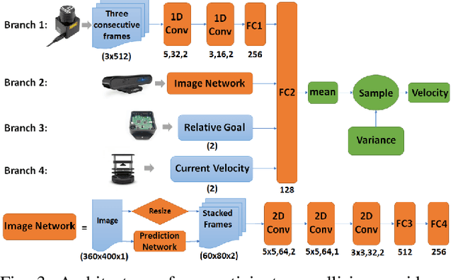 Figure 3 for DenseCAvoid: Real-time Navigation in Dense Crowds using Anticipatory Behaviors