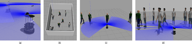 Figure 4 for DenseCAvoid: Real-time Navigation in Dense Crowds using Anticipatory Behaviors