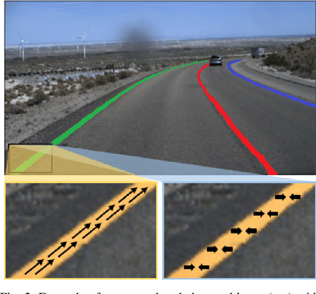 Figure 2 for LaneAF: Robust Multi-Lane Detection with Affinity Fields