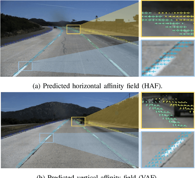 Figure 4 for LaneAF: Robust Multi-Lane Detection with Affinity Fields