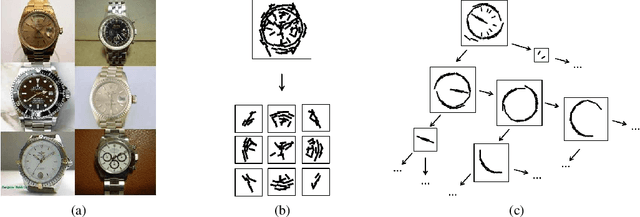 Figure 1 for Greedy Structure Learning of Hierarchical Compositional Models