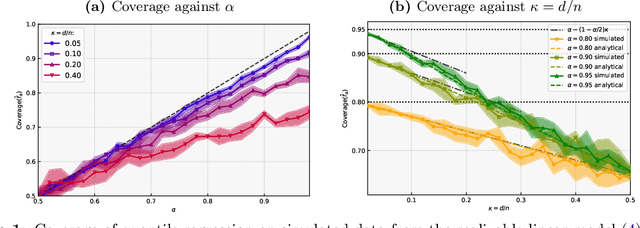 Figure 1 for Understanding the Under-Coverage Bias in Uncertainty Estimation