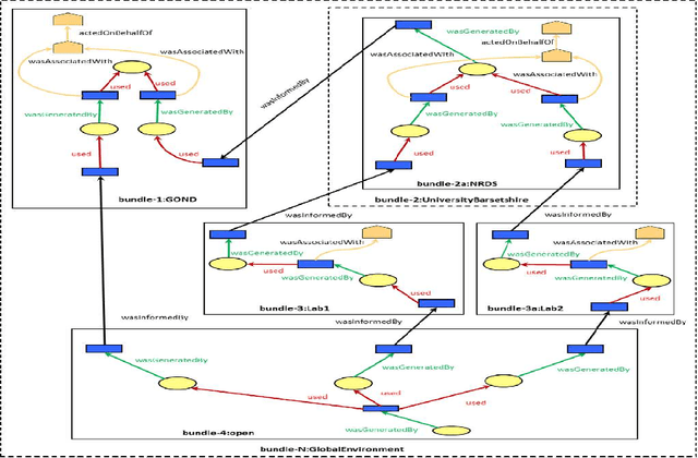 Figure 4 for Provenance, Anonymisation and Data Environments: a Unifying Construction