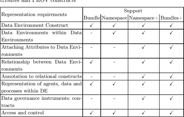 Figure 2 for Provenance, Anonymisation and Data Environments: a Unifying Construction