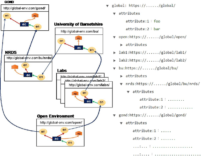 Figure 3 for Provenance, Anonymisation and Data Environments: a Unifying Construction
