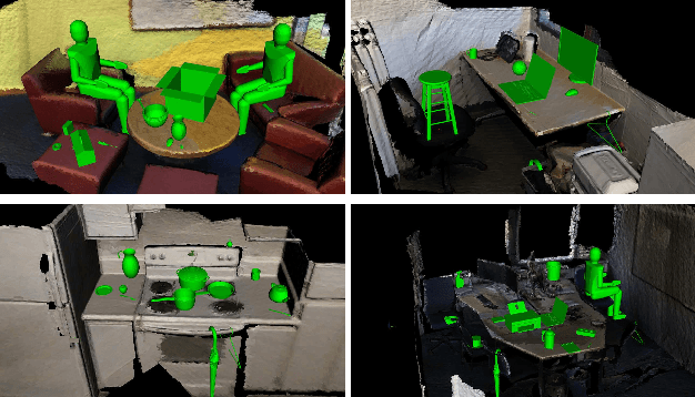 Figure 1 for What can I do here? Leveraging Deep 3D saliency and geometry for fast and scalable multiple affordance detection