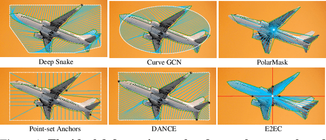 Figure 1 for E2EC: An End-to-End Contour-based Method for High-Quality High-Speed Instance Segmentation