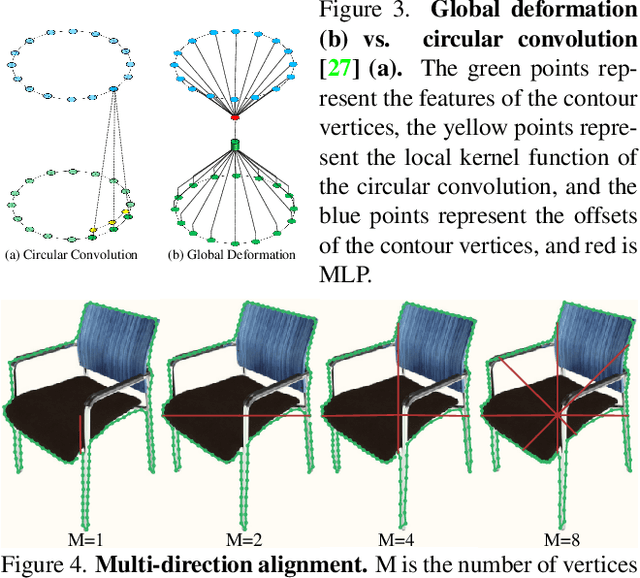 Figure 4 for E2EC: An End-to-End Contour-based Method for High-Quality High-Speed Instance Segmentation