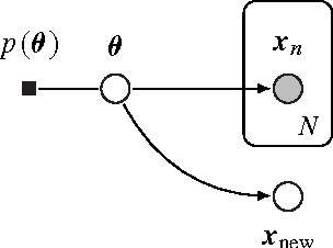 Figure 1 for Population Empirical Bayes