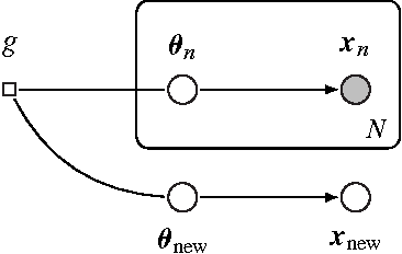 Figure 4 for Population Empirical Bayes