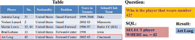 Figure 1 for Using Database Rule for Weak Supervised Text-to-SQL Generation