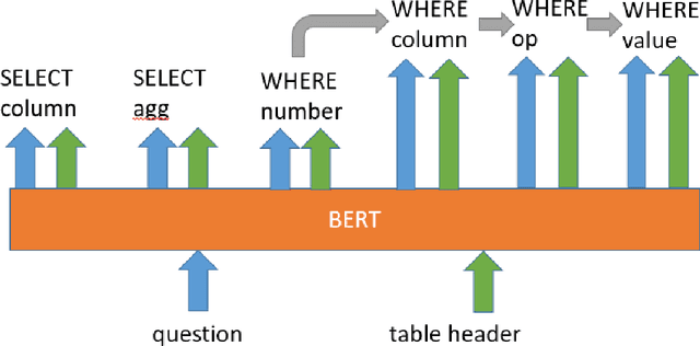 Figure 3 for Using Database Rule for Weak Supervised Text-to-SQL Generation