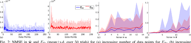 Figure 2 for Exploiting Ergonomic Priors in Human-to-Robot Task Transfer