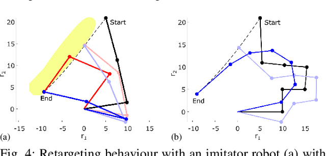 Figure 4 for Exploiting Ergonomic Priors in Human-to-Robot Task Transfer