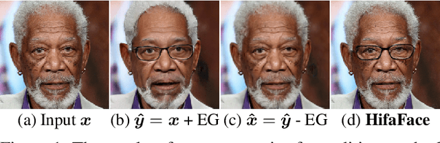 Figure 1 for High-Fidelity and Arbitrary Face Editing