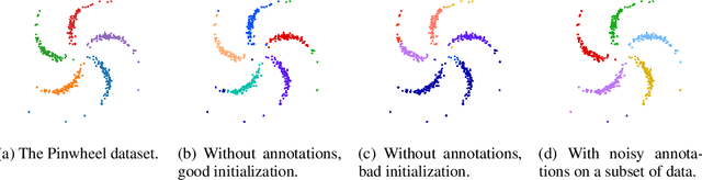 Figure 2 for Semi-crowdsourced Clustering with Deep Generative Models