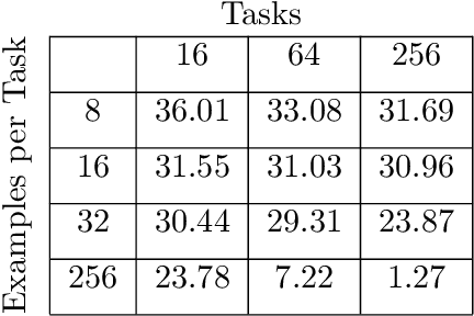 Figure 2 for Domain Generalization by Marginal Transfer Learning