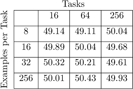 Figure 4 for Domain Generalization by Marginal Transfer Learning