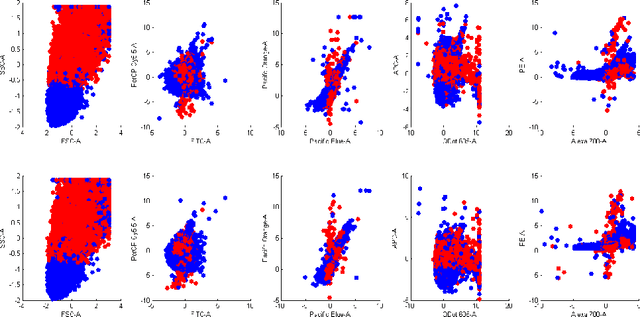 Figure 1 for Domain Generalization by Marginal Transfer Learning