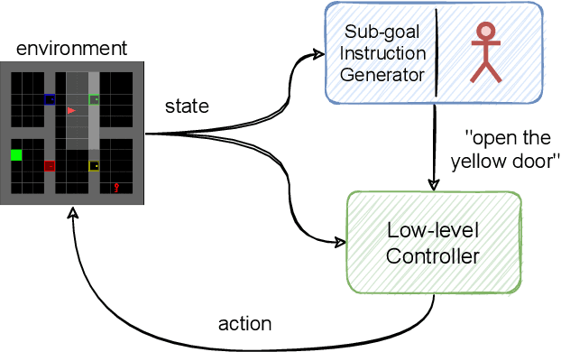 Figure 1 for Interactive Hierarchical Guidance using Language