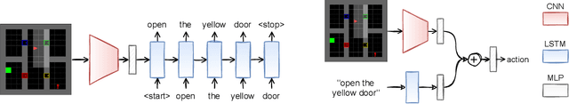 Figure 3 for Interactive Hierarchical Guidance using Language