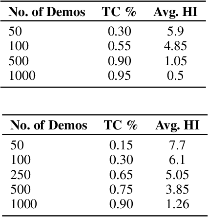 Figure 2 for Interactive Hierarchical Guidance using Language