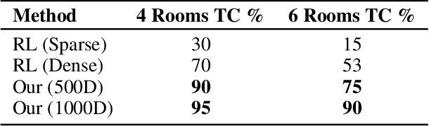Figure 4 for Interactive Hierarchical Guidance using Language