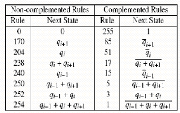Figure 1 for Identification of Protein Coding Regions in Genomic DNA Using Unsupervised FMACA Based Pattern Classifier