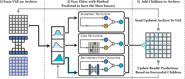 Figure 3 for Automating Representation Discovery with MAP-Elites