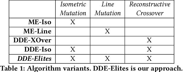 Figure 2 for Automating Representation Discovery with MAP-Elites
