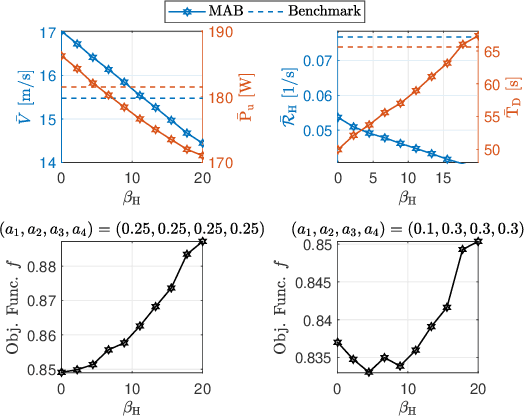 Figure 4 for Mobile Cellular-Connected UAVs: Reinforcement Learning for Sky Limits