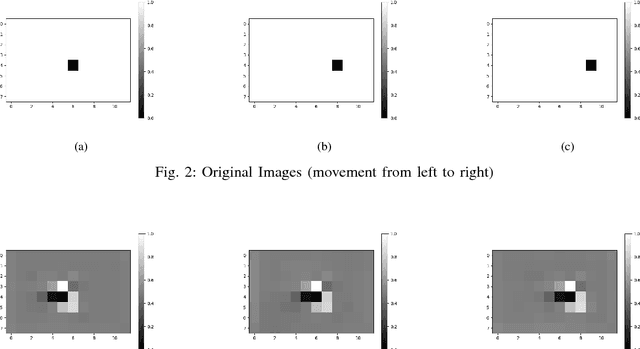 Figure 3 for AFA-PredNet: The action modulation within predictive coding