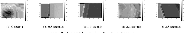 Figure 2 for AFA-PredNet: The action modulation within predictive coding