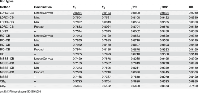 Figure 2 for On the Distribution of Salient Objects in Web Images and its Influence on Salient Object Detection