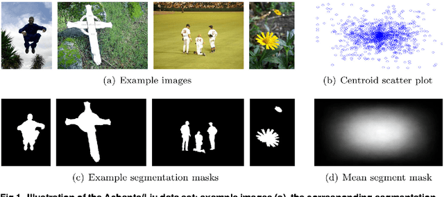 Figure 1 for On the Distribution of Salient Objects in Web Images and its Influence on Salient Object Detection