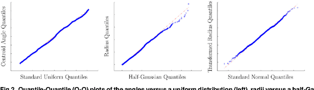 Figure 3 for On the Distribution of Salient Objects in Web Images and its Influence on Salient Object Detection